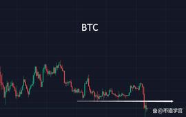 比特币下行一年了，还会震荡多久？_BTC:ethm币会归零吗