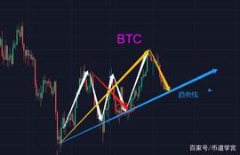 BTC：大盘自清醒，涨跌一笑过_BTC:ETH