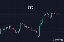 BTC继续震荡，无为、不迷、不争_: