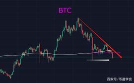 BTC继续下行又一板块倒塌，萧条期到来了？_NFT:axs币最新利好消息2023