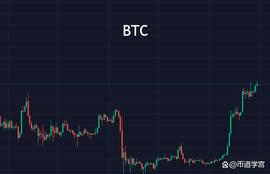 BTC见相非相，交易的成功离不开对大势的坚守_ADA:RND