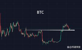BTC震荡行情带有能量，一波小高“疯”将要到来？_ADA:rndr币为什么没人说