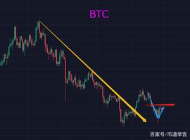 BTC 频繁震荡，还是要汰弱留强_SHIB:KEX
