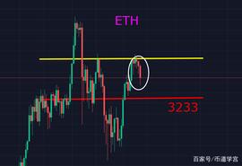 华尔街没什么新鲜事，shib和fil的阴谋_BTC:BTC