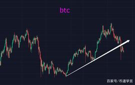 btc 趋势遭遇严重破坏：学会适应行情，而非让行情适应你_BTC:520