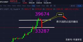 以太坊（ETH）暴跌28%，一场兵不血刃_300:Weos