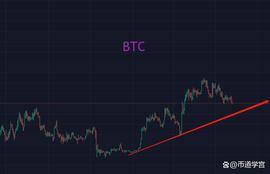 BTC“丑股漫牛”的行情，放过自己才会高飞_BTC:RNDR