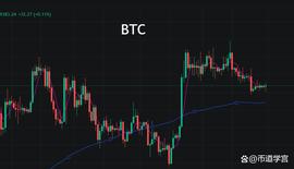 对于BTC走向，可以沉默寡言，但绝对不能不自信_LTC:AVAX