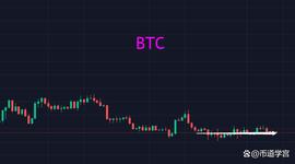 比特币愁容不止，山寨开始欣欣向荣？_XRP:LUNA币