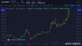 ETH交易口诀_BTC:etc币2021年猛涨