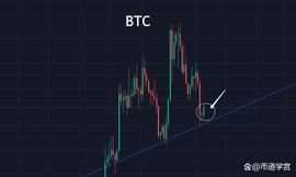 BTC曙光出现，一波新的时空拐点诞生？_人工智能:AGI
