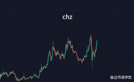 币圈的禁忌，不能置市场大势于不顾_BTC:ALG