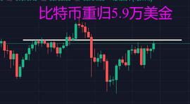BTC重归5.9万美金市场却没有欢呼，它是如何狙击山寨币庄家的？_LUN:Plunge