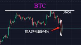 BTC 洗盘，ETH创新高，币圈已由多空之战升级成庄家之战_BTC:比特币价格今日行情狗狗币