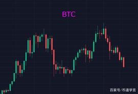 BTC跌破40000大关，黎明前的黑暗总是最黑的_BTC:300