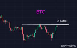 比特币上蹿下跳，有何玄机？_BTC:LUN