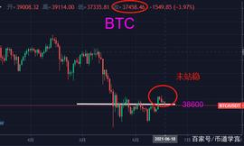 BTC跌回38600以下，山雨欲来风满楼？_比特币:bcd比特币钻石最新消息