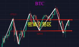比特币5月1日重回58000美金，机会来了吗？_ONS:金字塔币图片大全