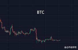 走势一日随风起，扭转乾坤换新颜？_BTC:GLD