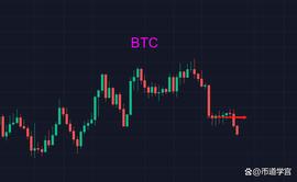 BTC炎年有余则不足，不足则有余_BTC:AWBTC币