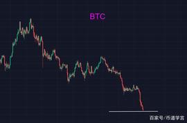 比特币跌破18000点,不和市场较劲_BTC:sakuraparty