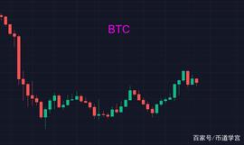 比特币：偶尔的寒冷并不影响季节的到来_BTC:AAVE