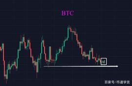 BTC重回39000，后续将要如何？_比特币:COW