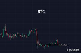 BTC无为乃有为，一梦浮生事，坐等随风起_BTC:XRP