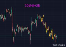 市场震荡速率加剧，阶段性驻底期有望到来_NFT:OpenLive NFT