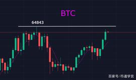当利空消息耗尽，是时候抓住中期忽略短期波动了_BTC:Ethereal直译