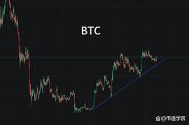 市场格局未变，趋势依然不会变_比特币:BTC