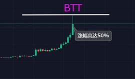 TRX暴走EOS紧随其后，整个币圈群魔乱舞，小心了_以太坊:以太坊最新价格行情分析