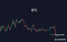 比特币:价为城墙,你永远无法从后视镜中看到未来_BTC:SBTC价格