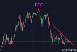 币市江湖如何闯，套牢散户怎破局？_BTC:ETHSHIB币