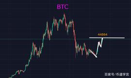 BTC、ETH齐齐向上突破，趋势才是最强大的盟友_: