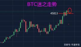 比特币迷之走势助推山寨币暴涨_达世币:达世币最高价格是多少