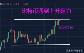 比特币即将到来的暴跌，3%的止损单是最后一道防线_比特币:普通人怎么去挖比特币
