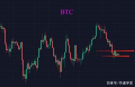 比特币牛皮行情，善战者无赫赫之功_BTC:aud币升值前景