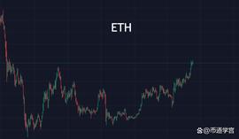 ETH继续强势，山寨盘势也明显转强_LTC:rndr币未来前景