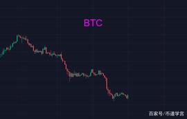 7月BTC，秋已尽日犹长，莫负东篱菊花黄_BTC:大阳线