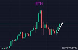 ETH突破2700美金，进入周级别上涨，打新有望成为热门_CHA:DFA
