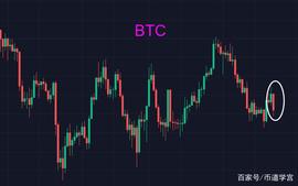 BTC 40000附近震荡，如何见微识势？_比特币:iLTC币