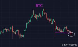 BTC洗盘力度变大，会是12月4日的延续吗？_UNA:FLUNAR币
