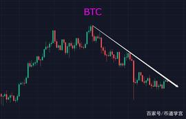 比特币收尽余寒，山寨市场复苏萌芽_BTC:MAT