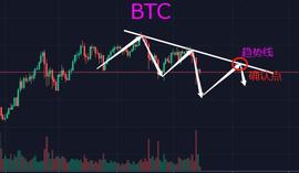 比特币投机之道如行军打仗——重点在于把握合适的出手时机_BTC:狗狗币