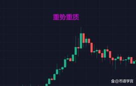 牛市熊市如何操作？这3个技巧受用一生_UNI:Uniswap