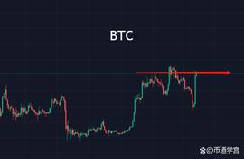 BTC经历低谷又否极泰来是洗盘还是自救？_BTC:比特币