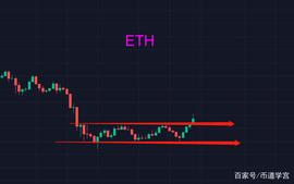 以太坊重回1200，现在处于哪个阶段？_ETH:HETH