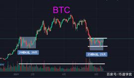 比特币突破39000美金，安静地做一名顺势而为者_BTC:BTC