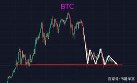 BTC跌破31000、ETH跌破1800，终究还是走到这一步_BTC:DASHD币